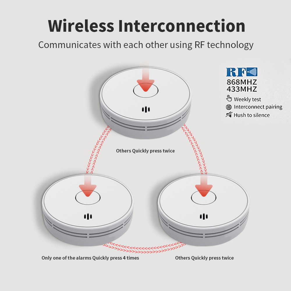 Детектор дыма/пульт дистанцион – обзор и цена Smoke Detector Interconnected