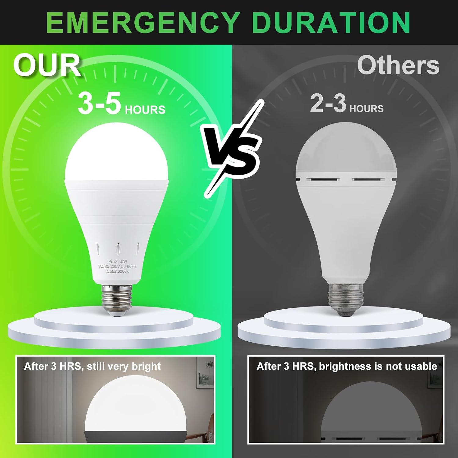 Перезаряжаемые аварийные свето – обзор и цена Power Outage Light