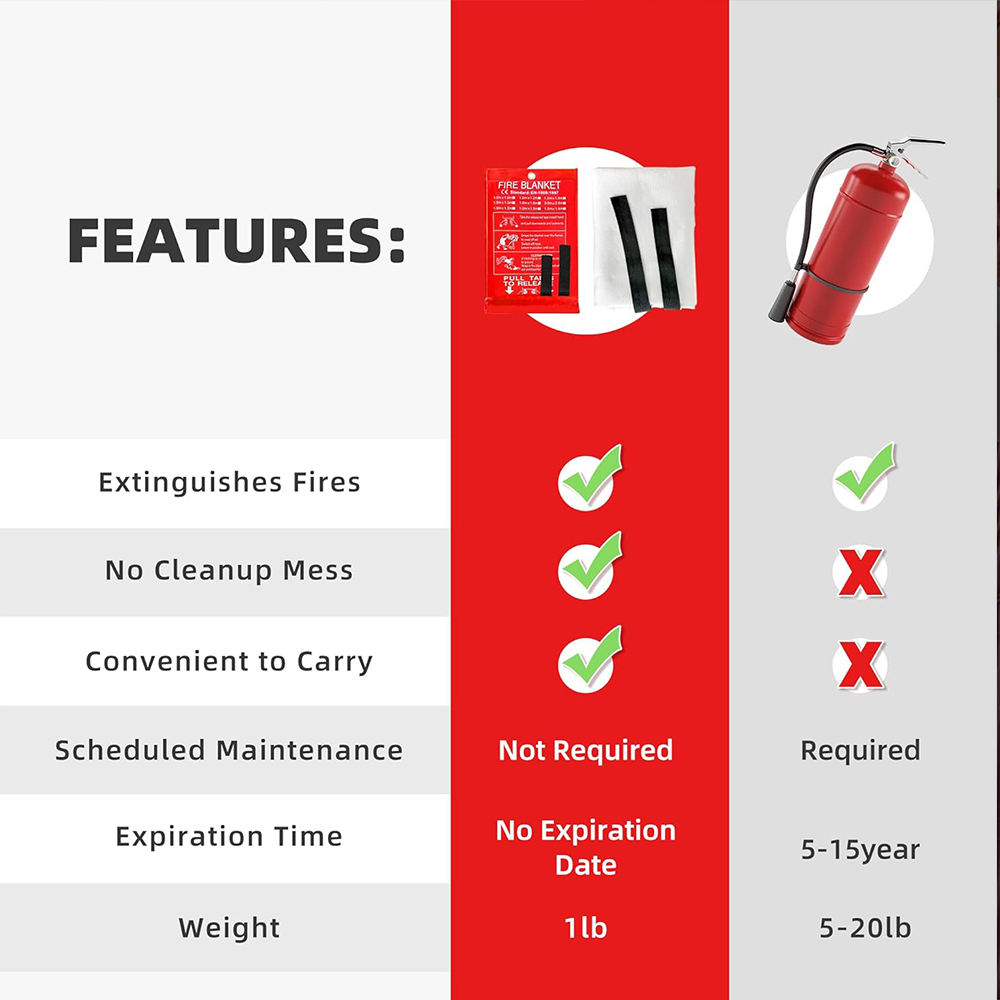 Огнезащитное одеяло 1/1.2/2 м, – обзор и цена Fire Blanket Kitchen